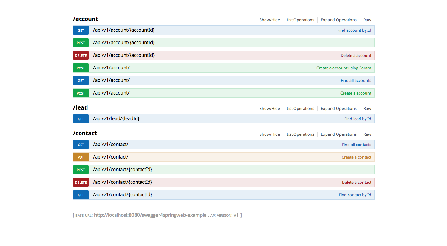 Salesforce Spring MVC Swagger